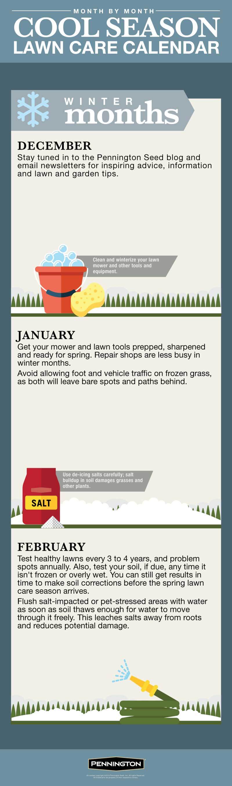 Lawn Care Calendar for Cool Season Lawns Infographic